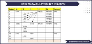 how to calculate RL in the survey