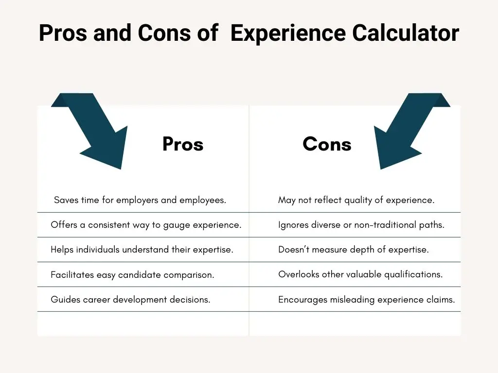 Pros and Cons of Experience Calculator